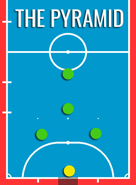 Pyramid Futsal Formation