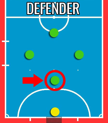 The defender position in futsal