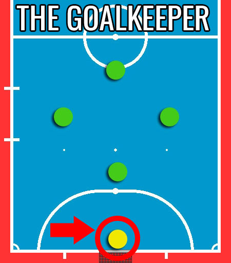 image showing the goalkeeper position in futsal