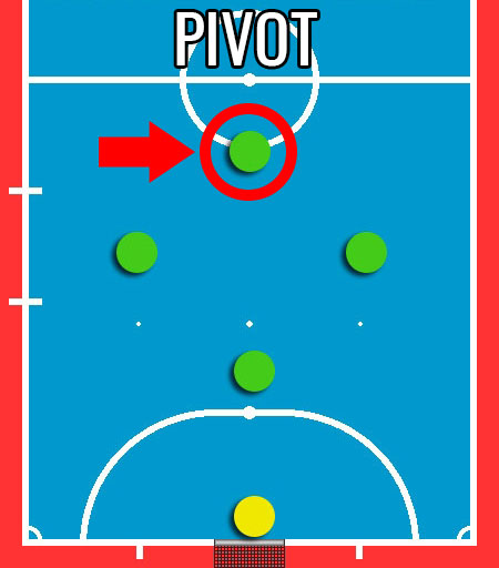 the pivot position in futsal