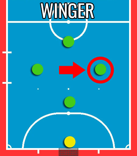 the winger position in futsal