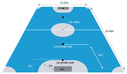 The Futsal Court - Futsal Expert